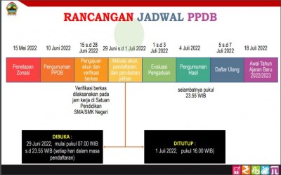 Rancangan Jadwal PPDB 2022